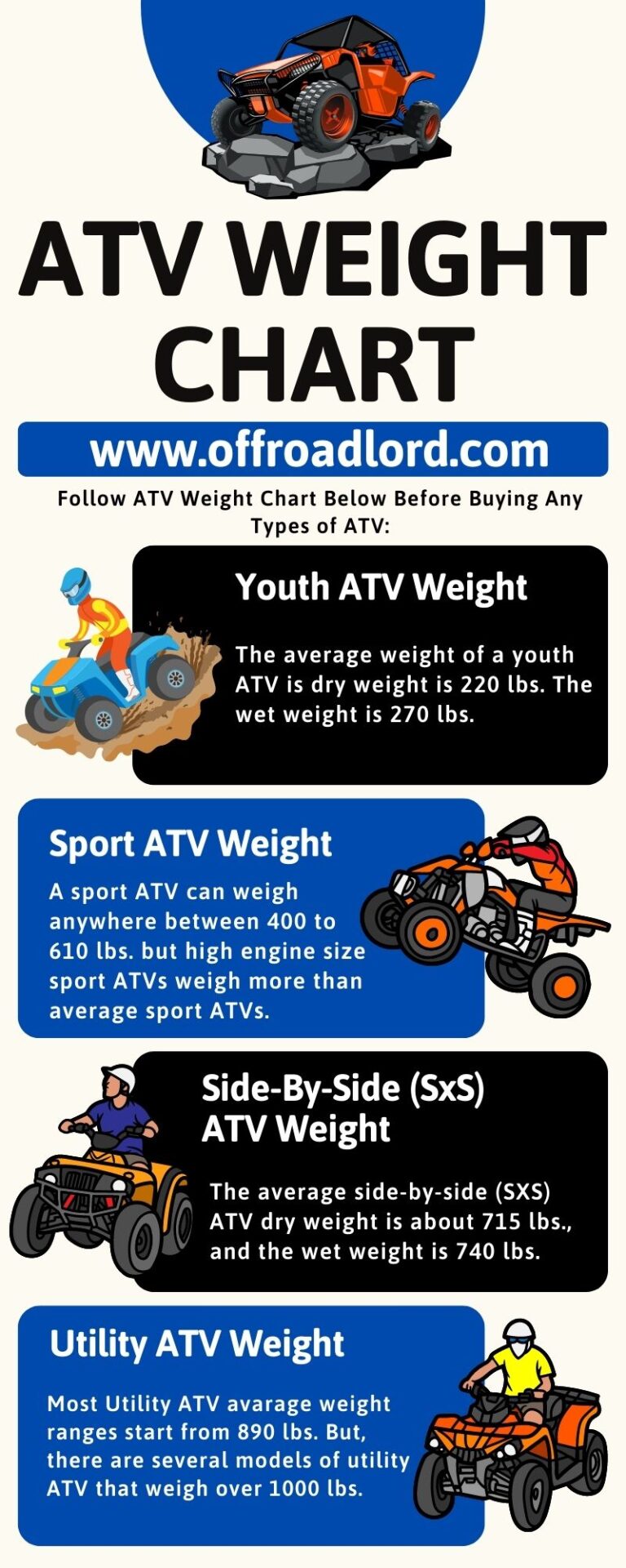 ATV Weight Average ATV Weight, Chart (All You Need to Know)