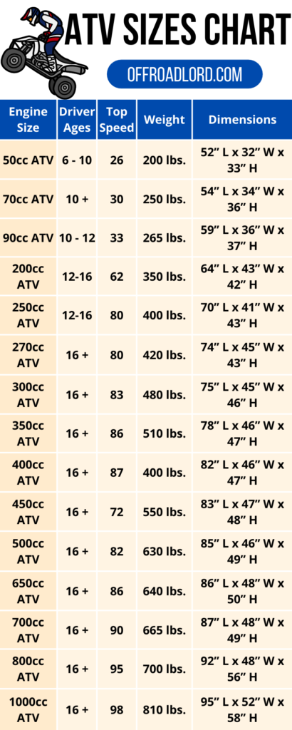 atv sizes chart