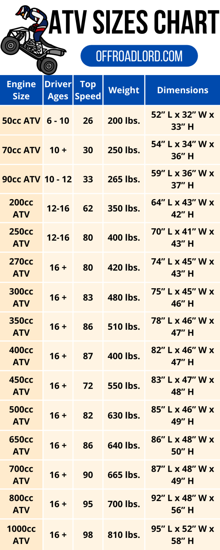 ATV Sizes Chart 2024: Choose The Right Size ATV