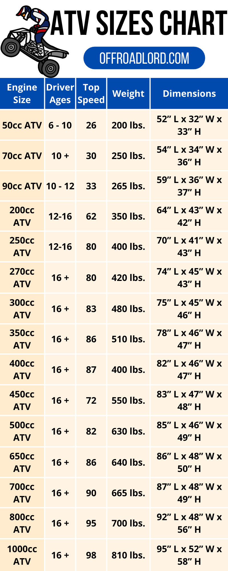 ATV Sizes Chart 2023 Choose The Right Size ATV